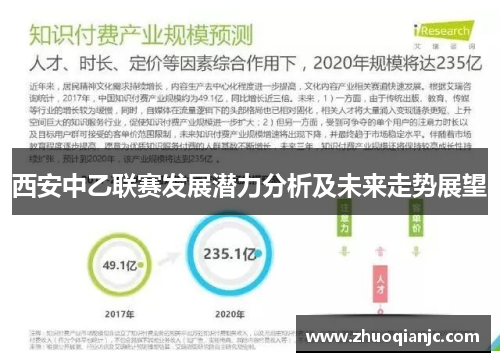 西安中乙联赛发展潜力分析及未来走势展望