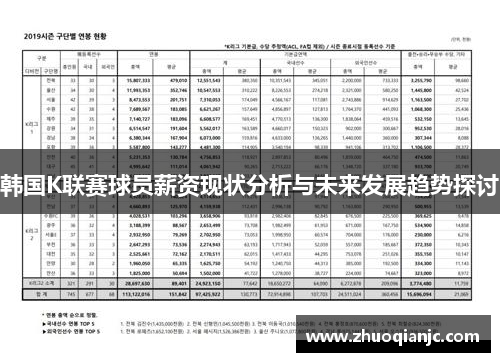 韩国K联赛球员薪资现状分析与未来发展趋势探讨
